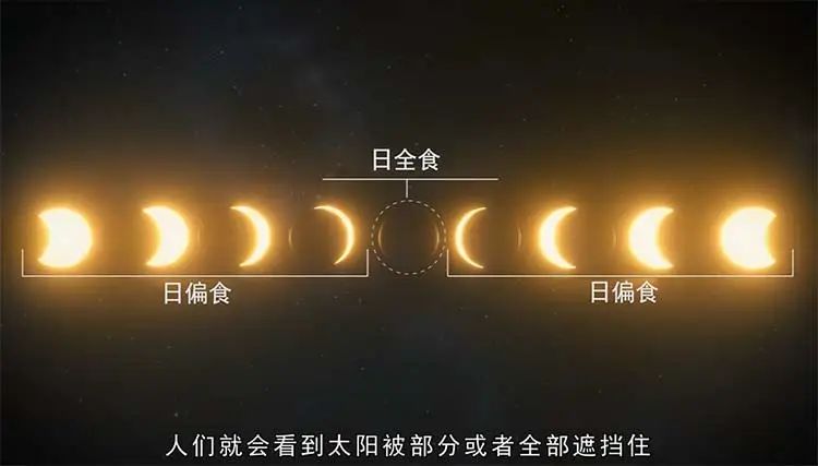 2009年日食发生在什么时候