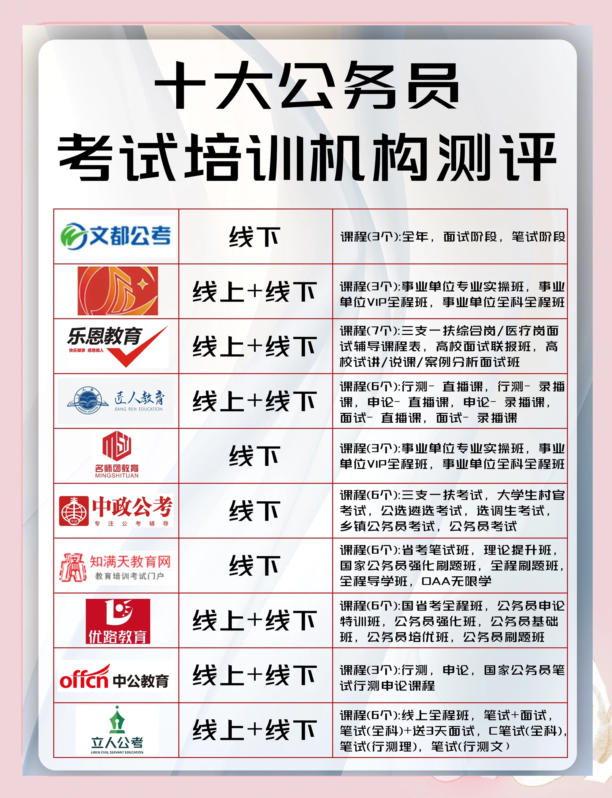 昆明公考培训机构有哪些