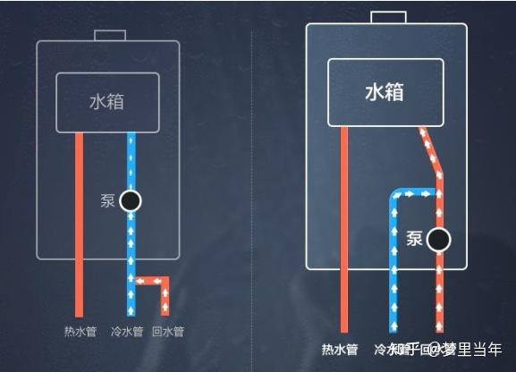 零冷水燃气热水器原理图解