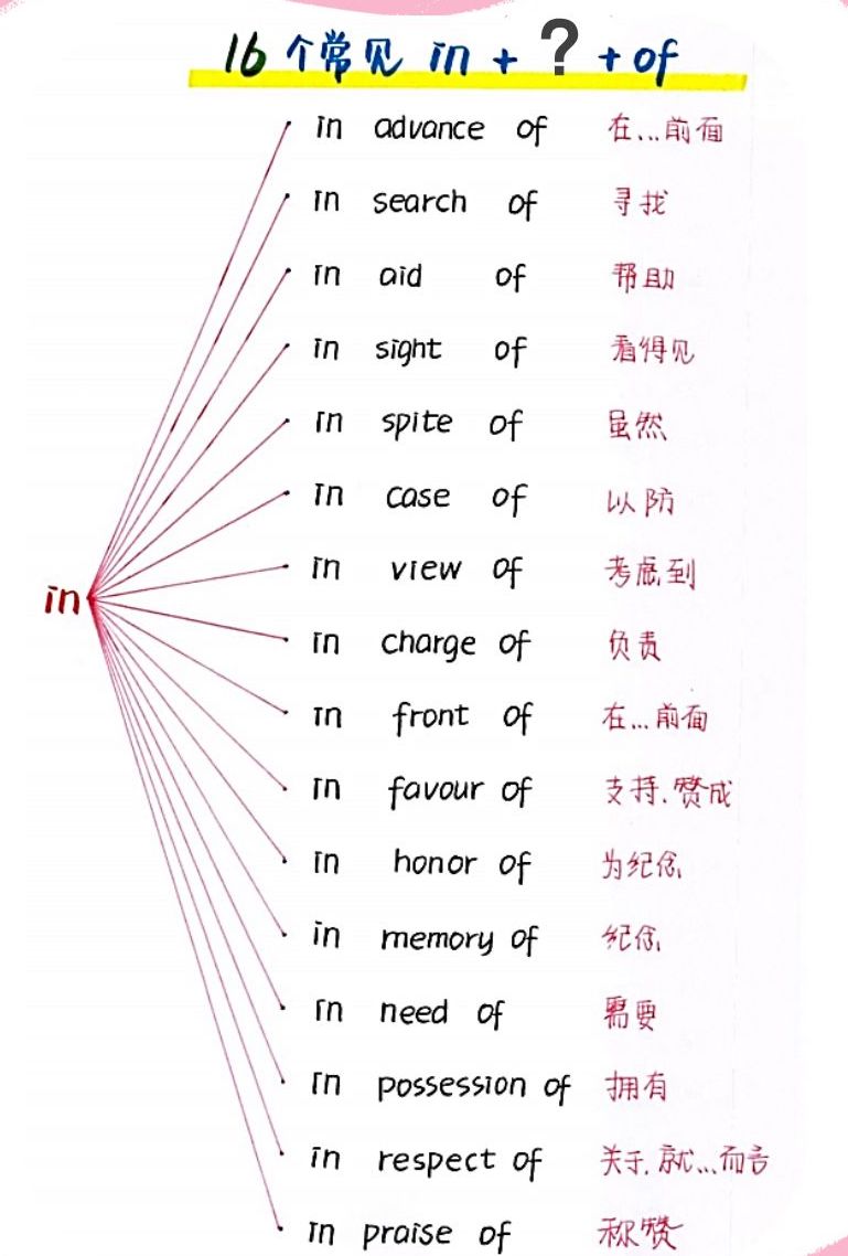 左边和右边的英语怎么读