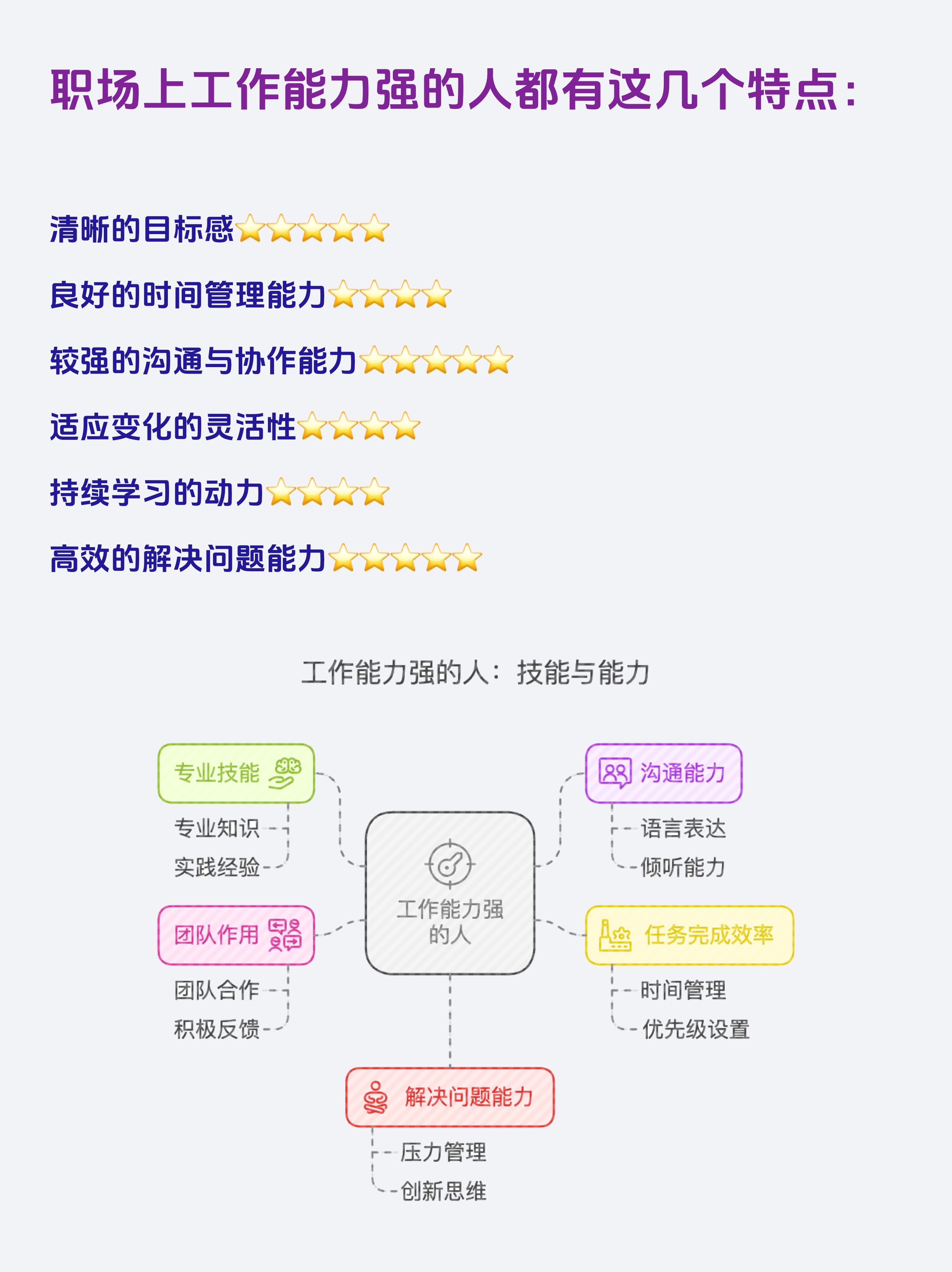 管理的主要技能包括的内容是