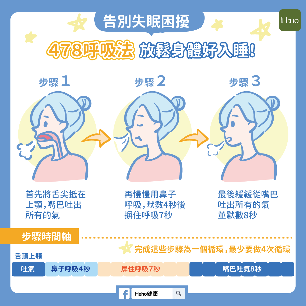 60秒极速入睡法有用吗