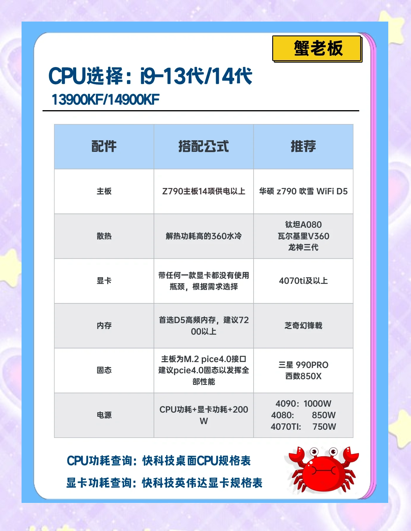 电脑配置参数在哪里查