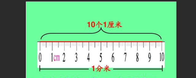 10cm大概是多长图片