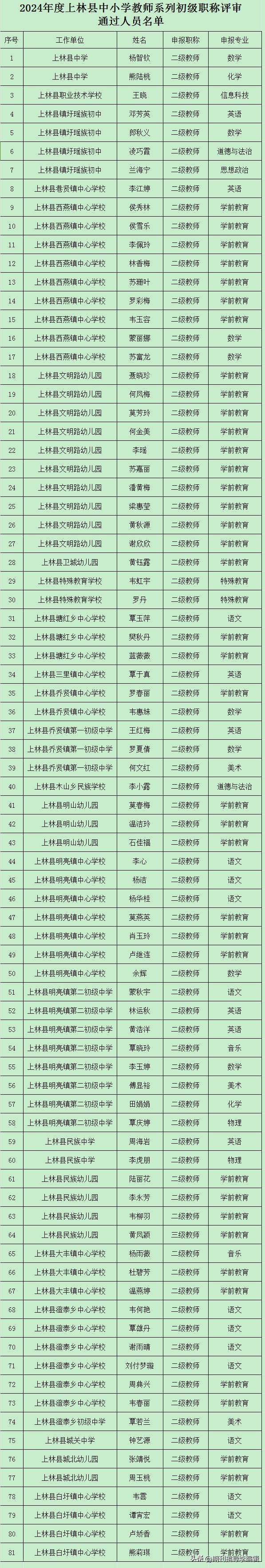 小学教师职称级别是指什么