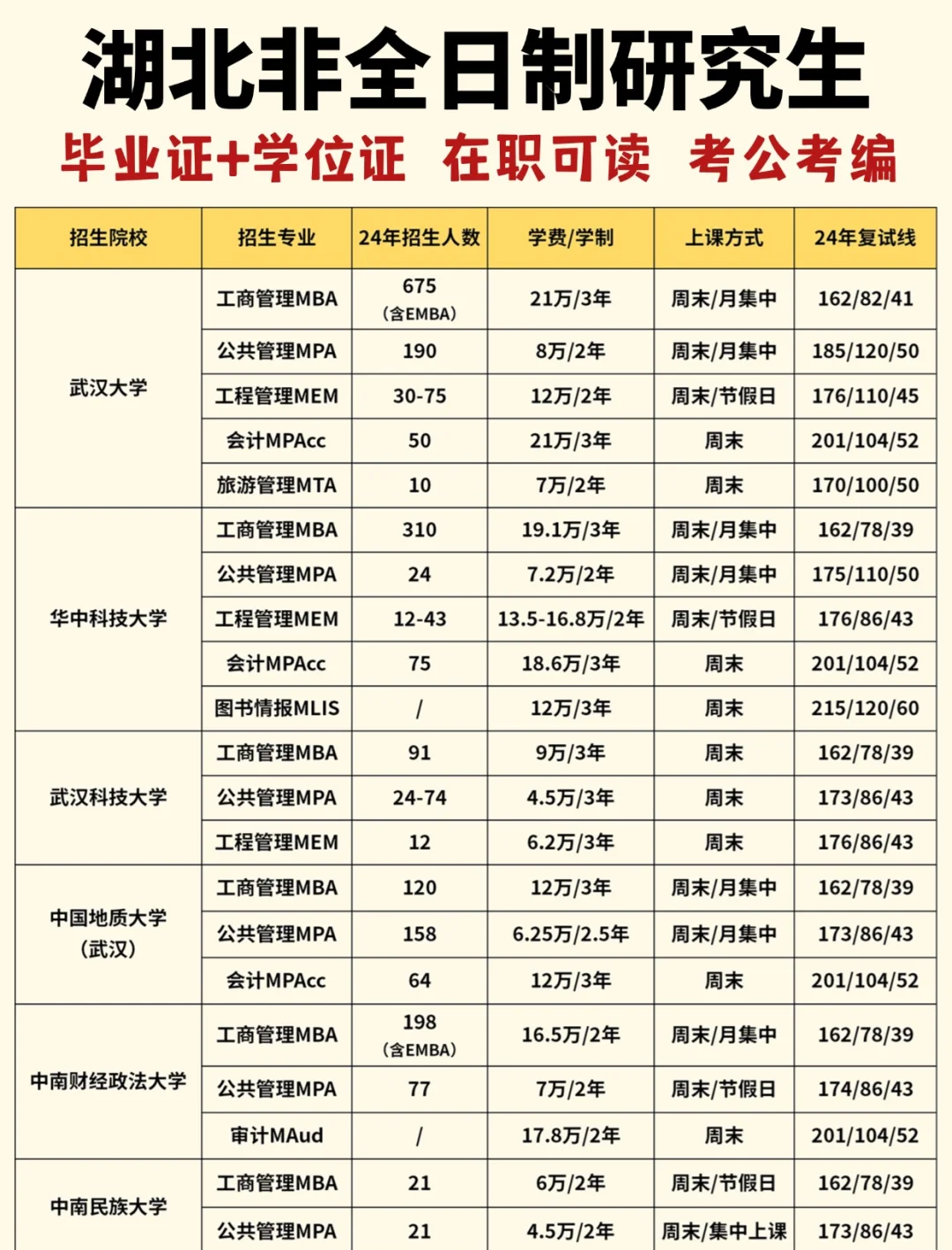 非全日制研究生含金量如何