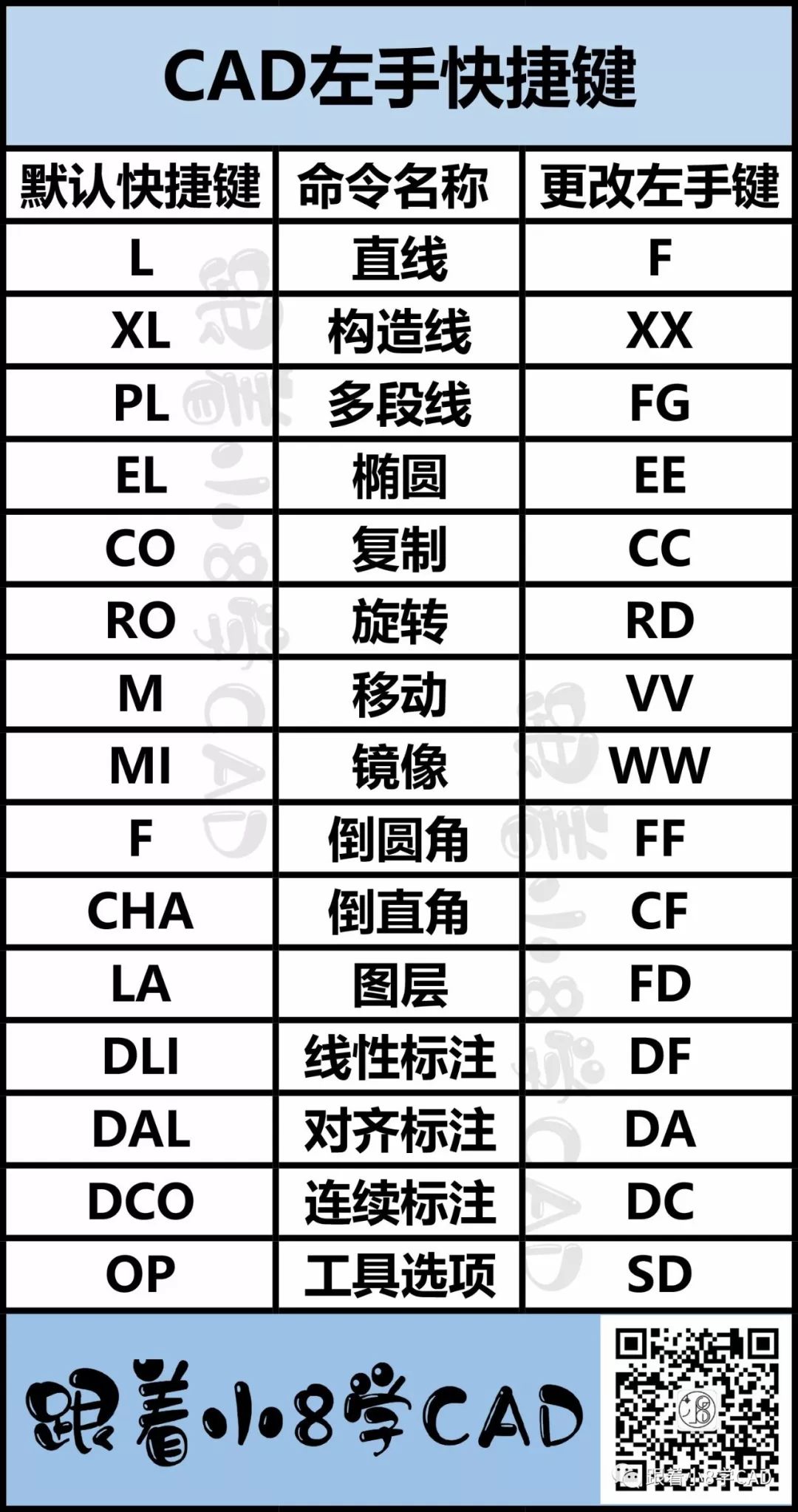 cad倒圆角快捷键命令