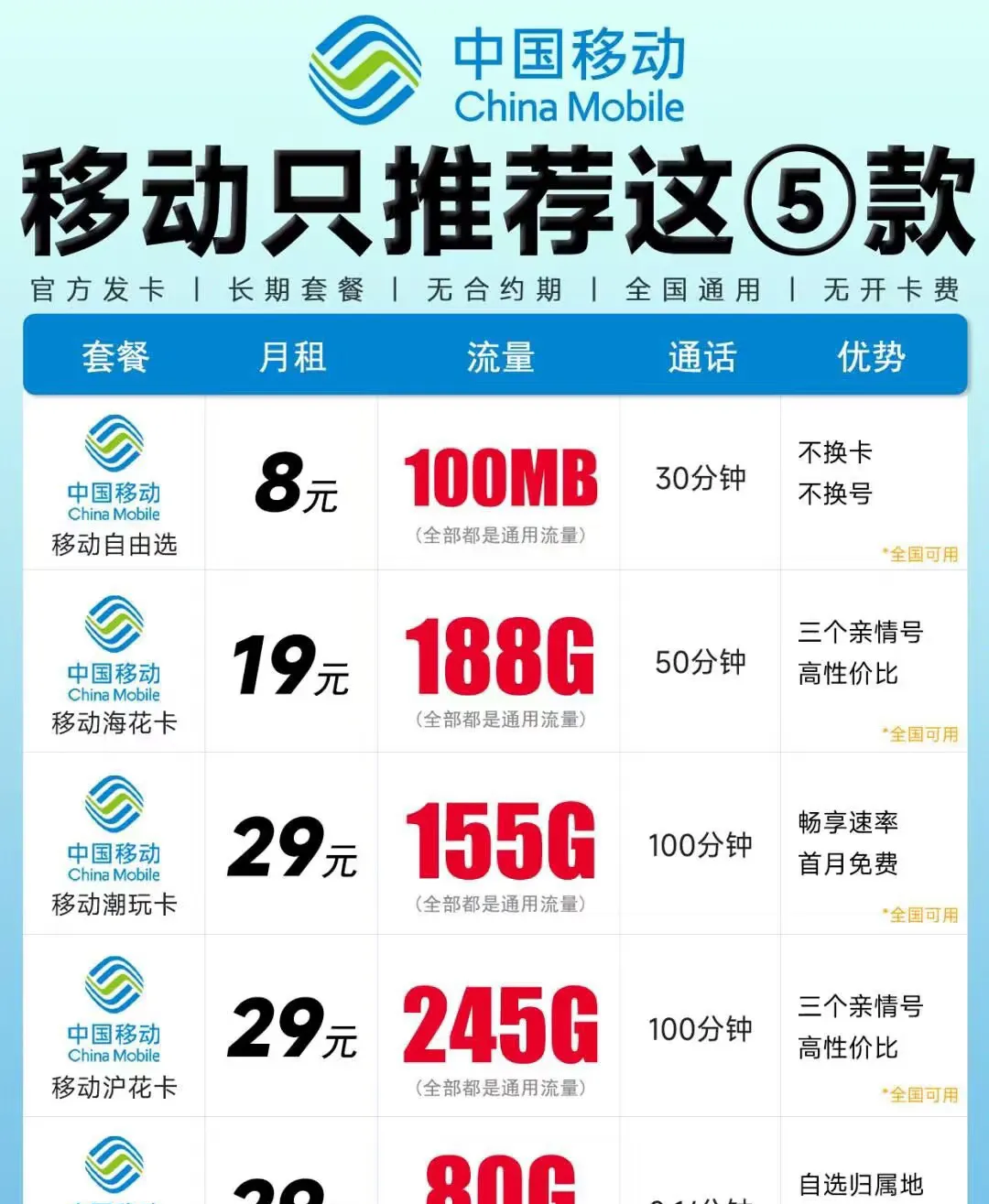 移动用户怎么分享流量给别人