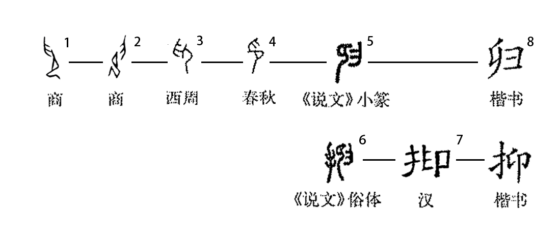 初的拼音组词