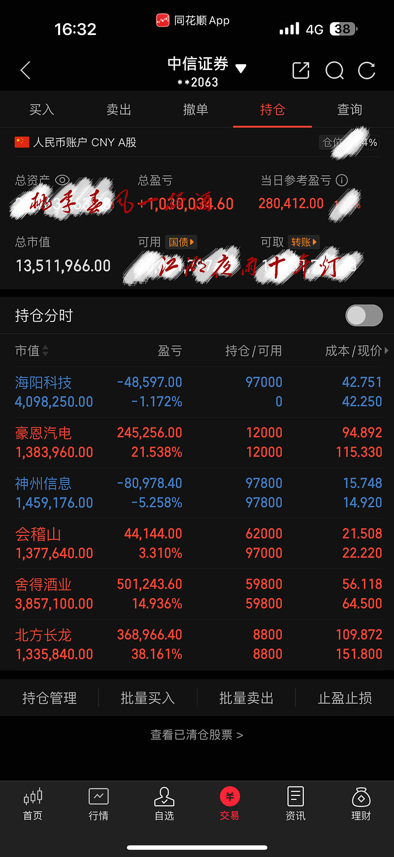 股指几个点是什么意思啊