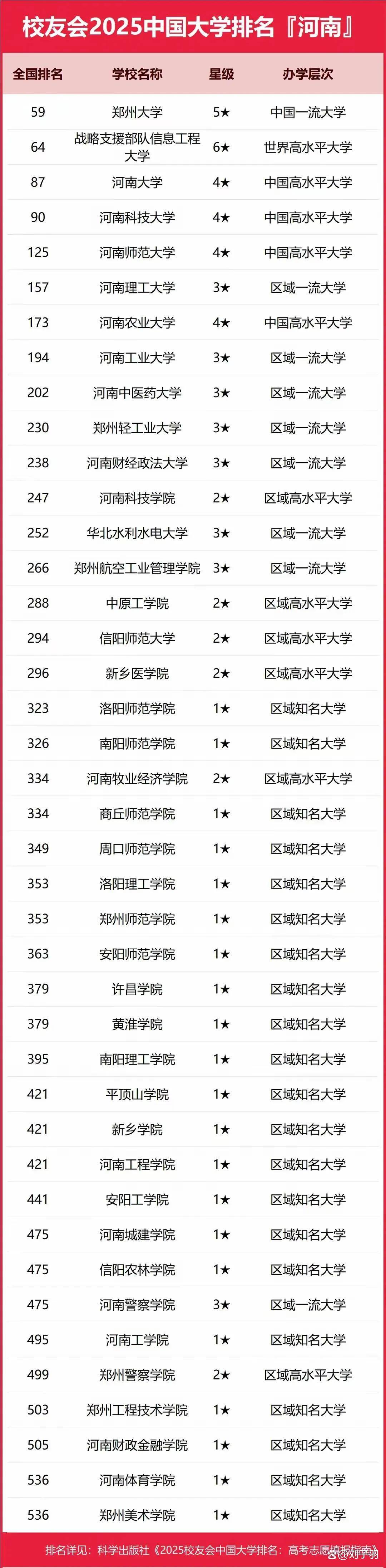 郑州华信学院是本科还是专科