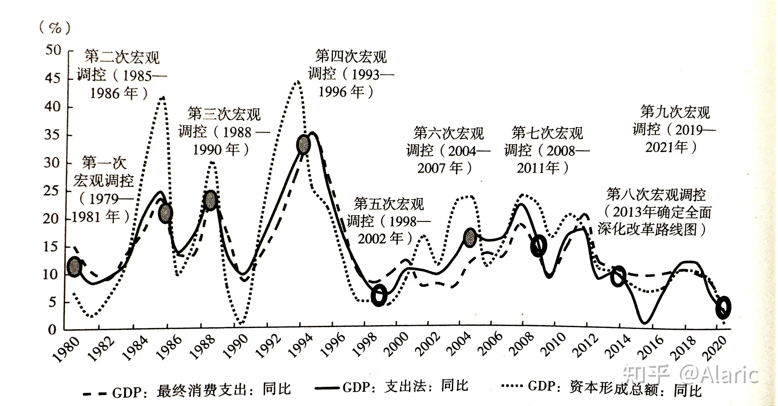 宏观调控的三大目的和六大意义是什么意思