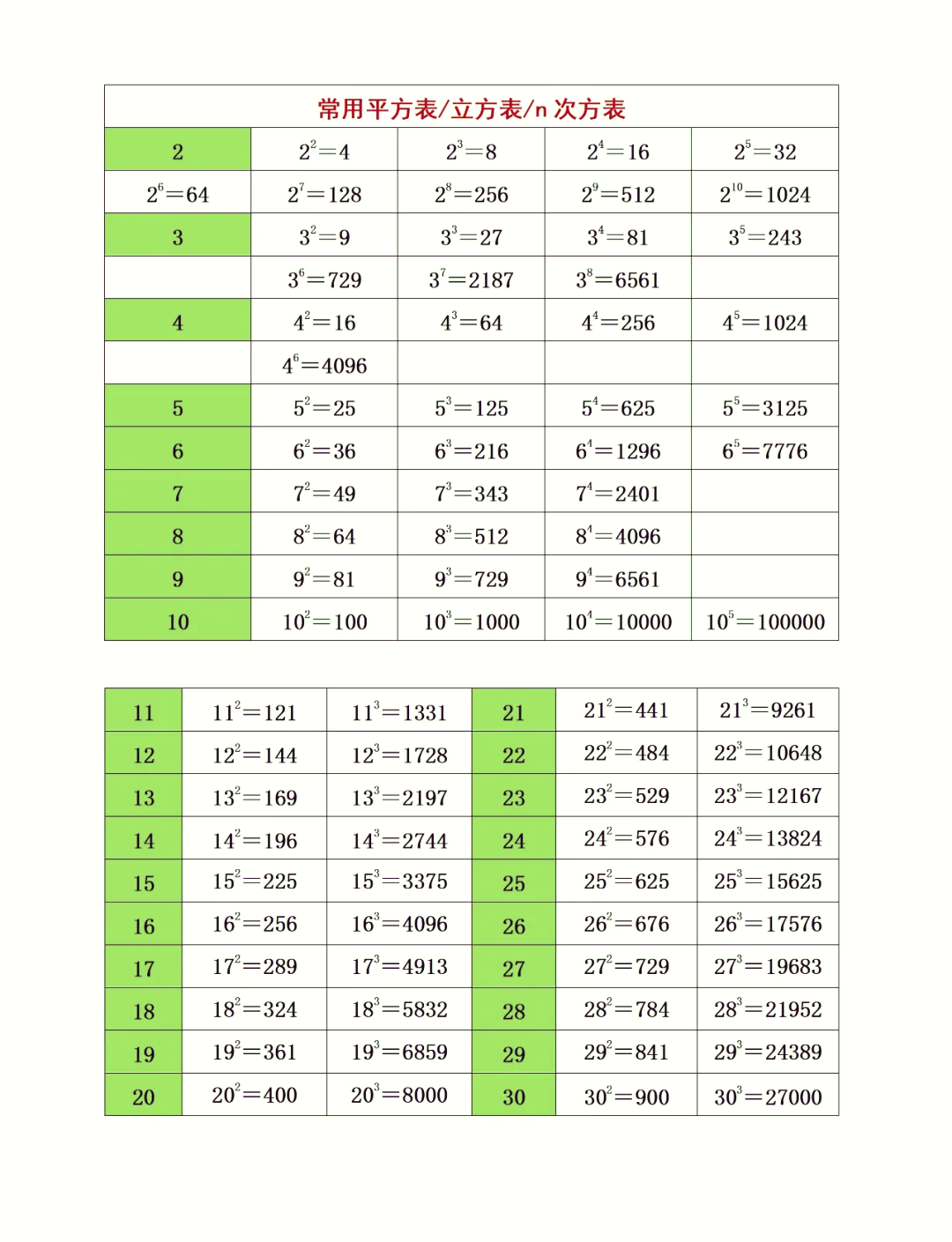 平方米换算平方厘米进率多少