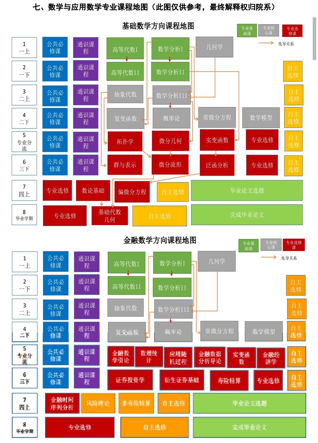 大学数学专业有哪些课程内容