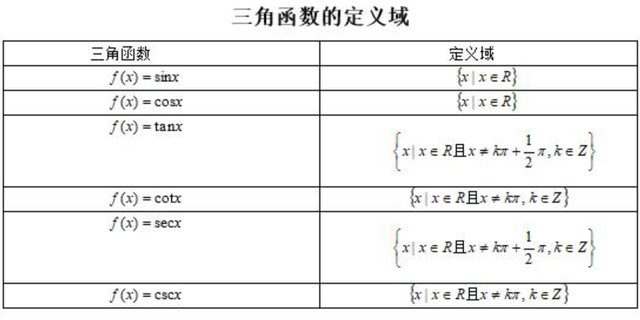 三角函数的定义域怎么求出来的