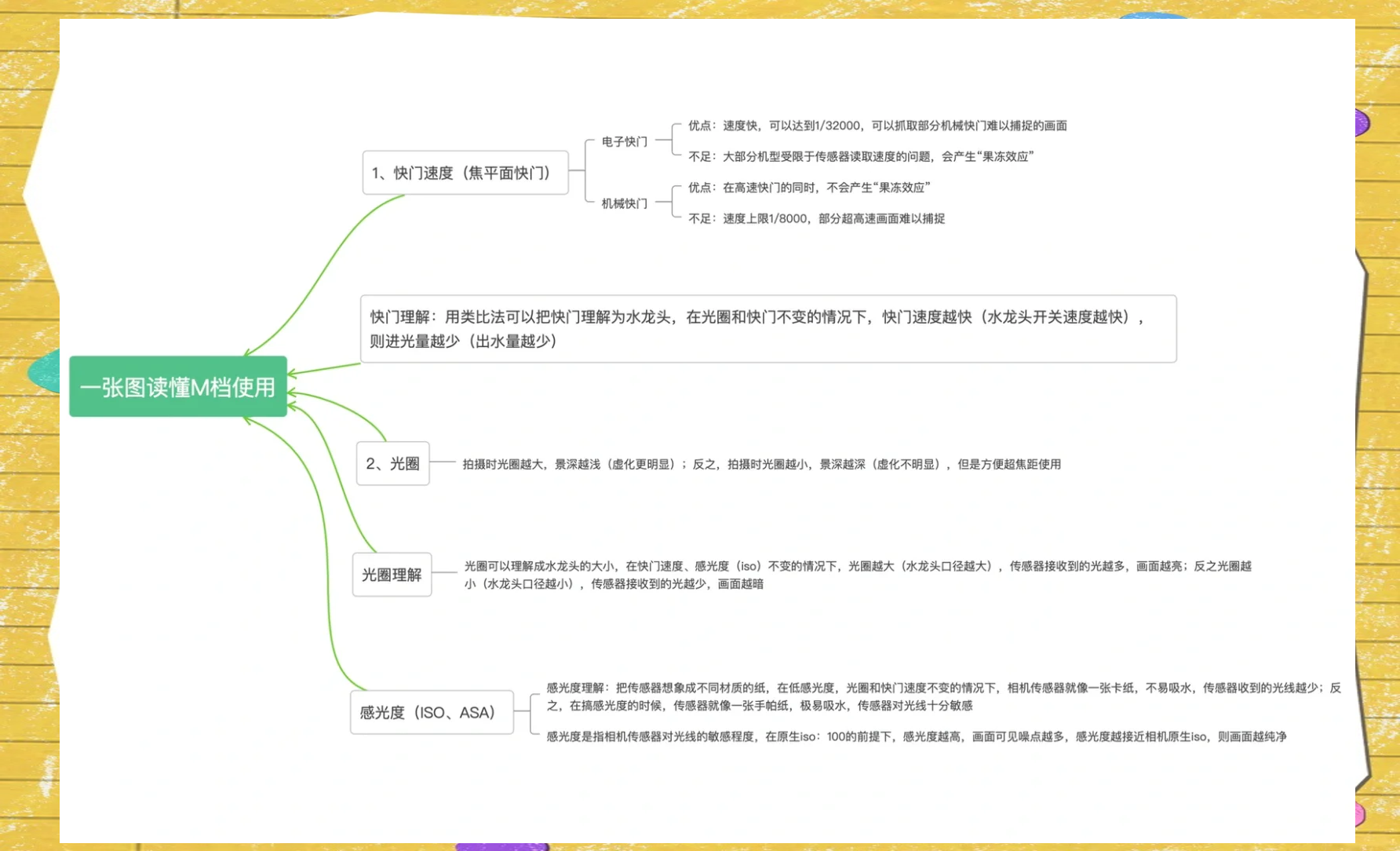 表现手法中“类比”是什么意思?