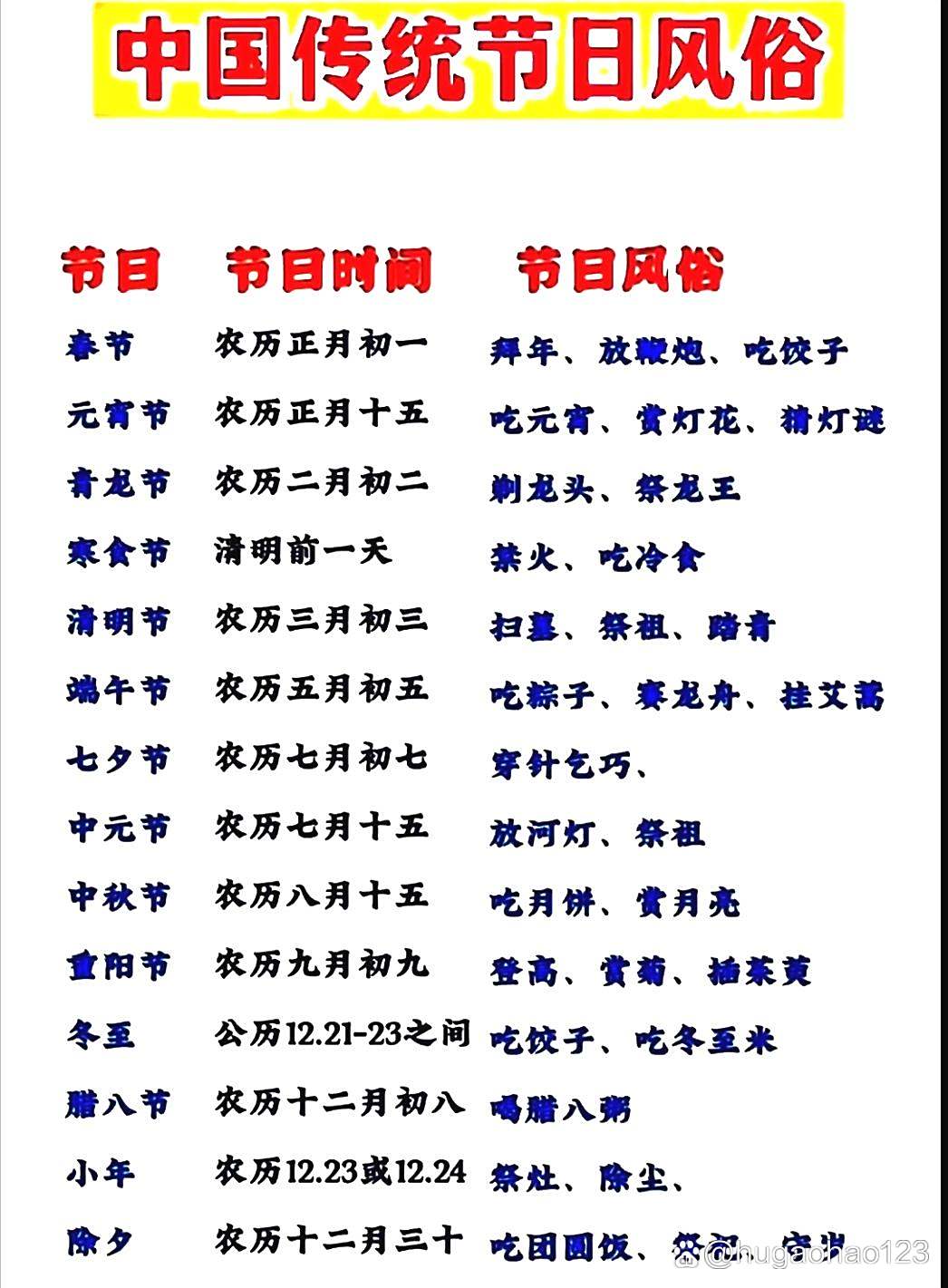 农历的10月1号是什么节日