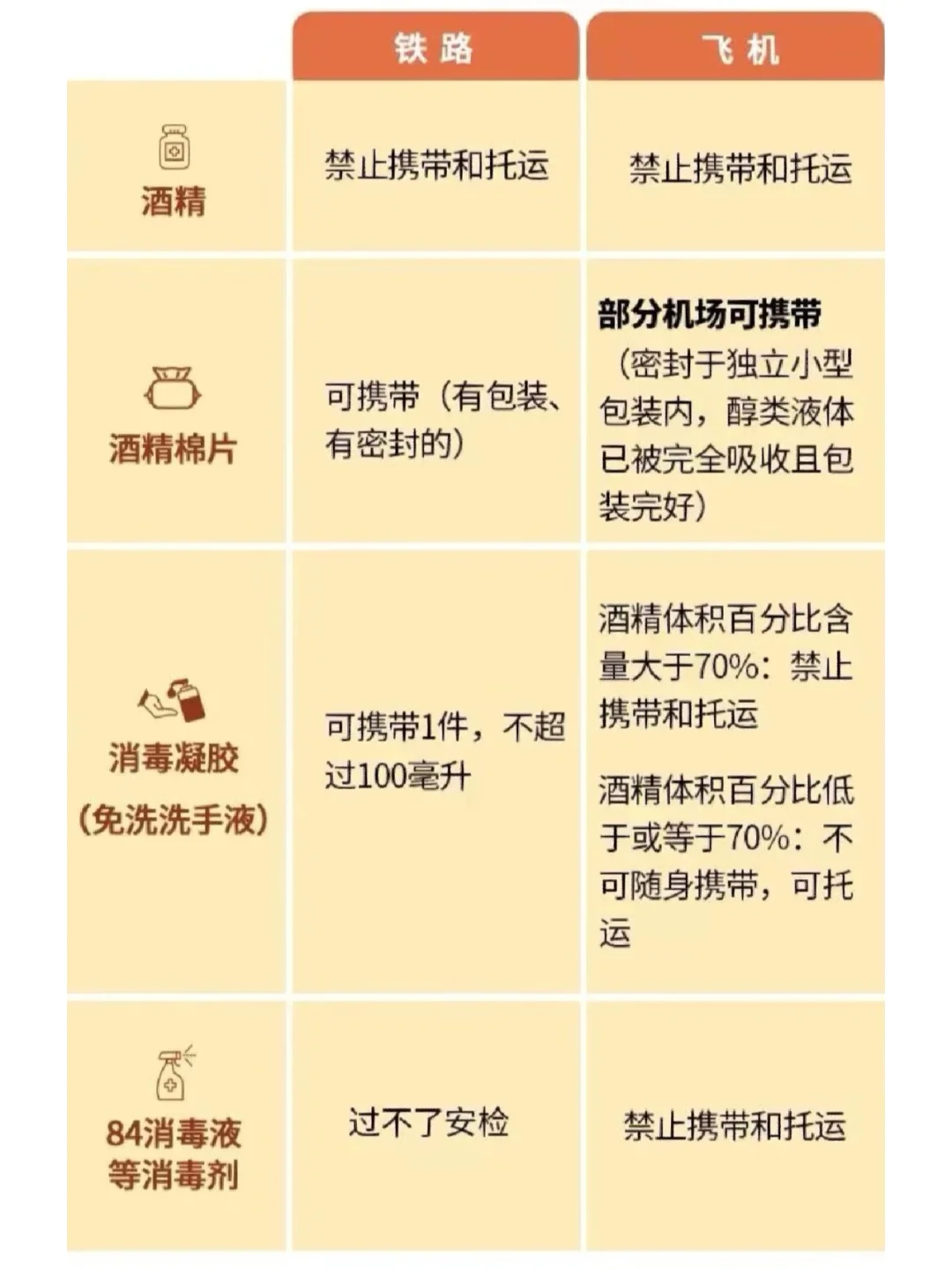修眉刀可以带上高铁吗能过安检吗