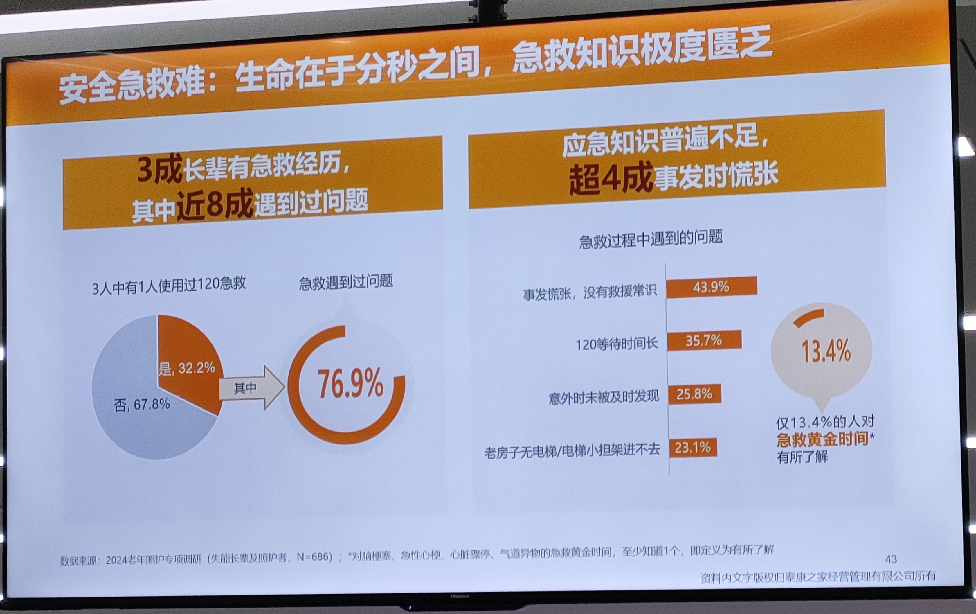 人口老龄化带来哪些问题
