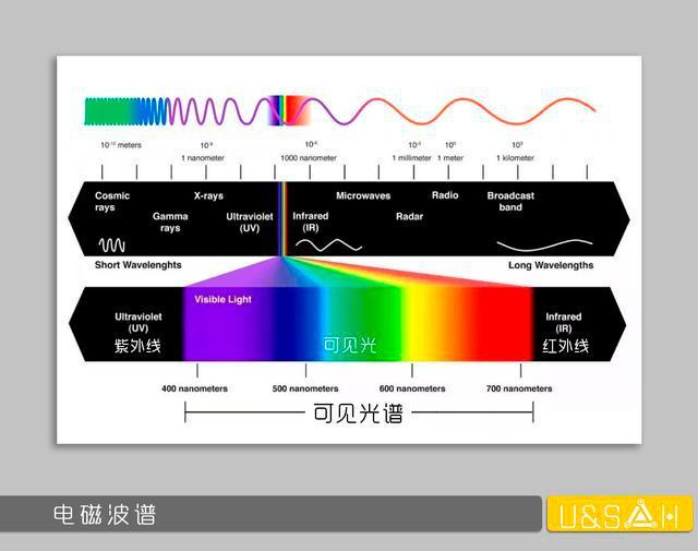 电磁波谱示意图