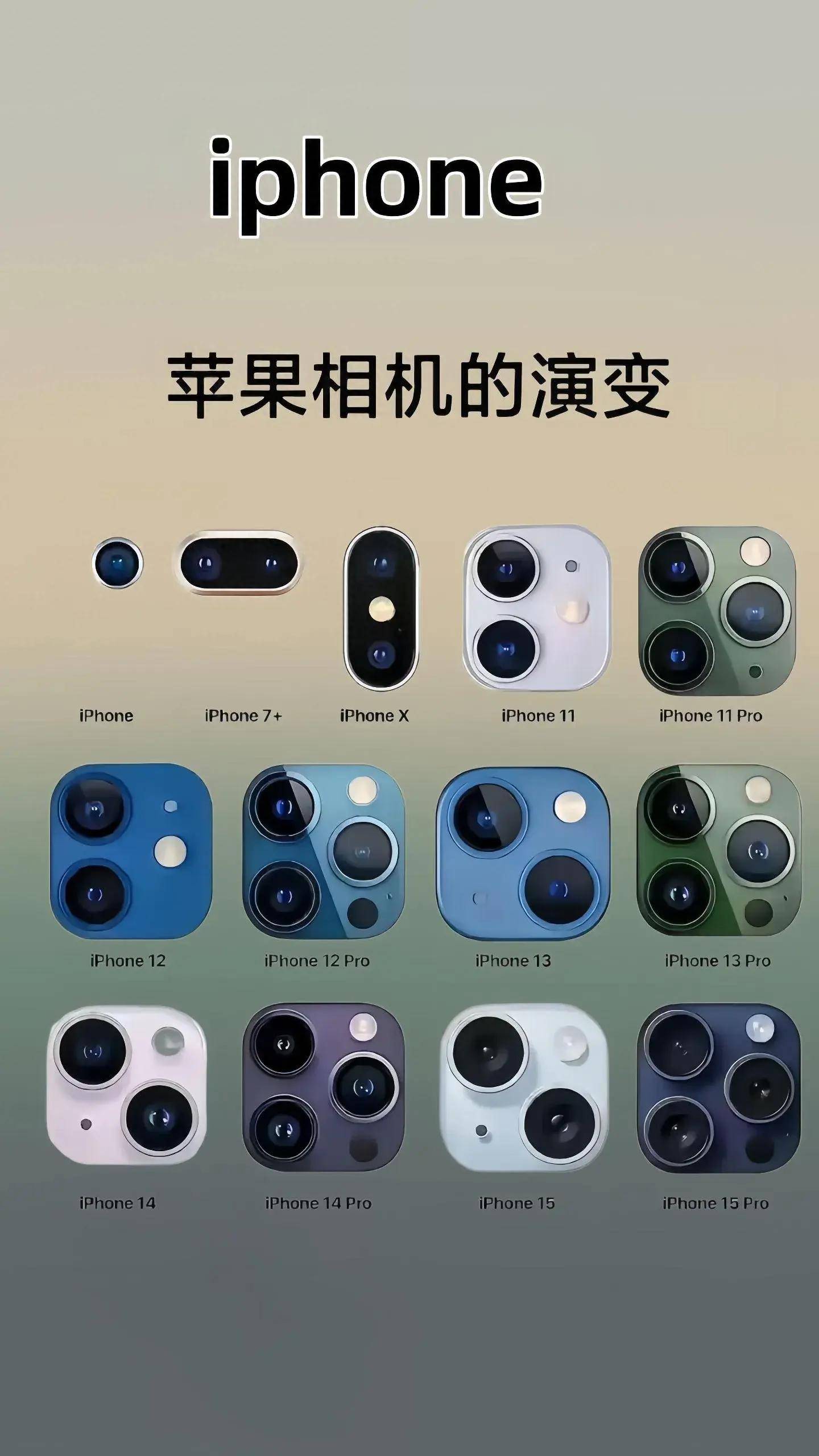 苹果怎么看是什么版本的手机型号