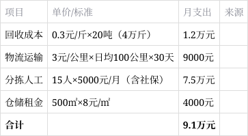 不起眼的暴利小生意适合白手起家创业赚大钱