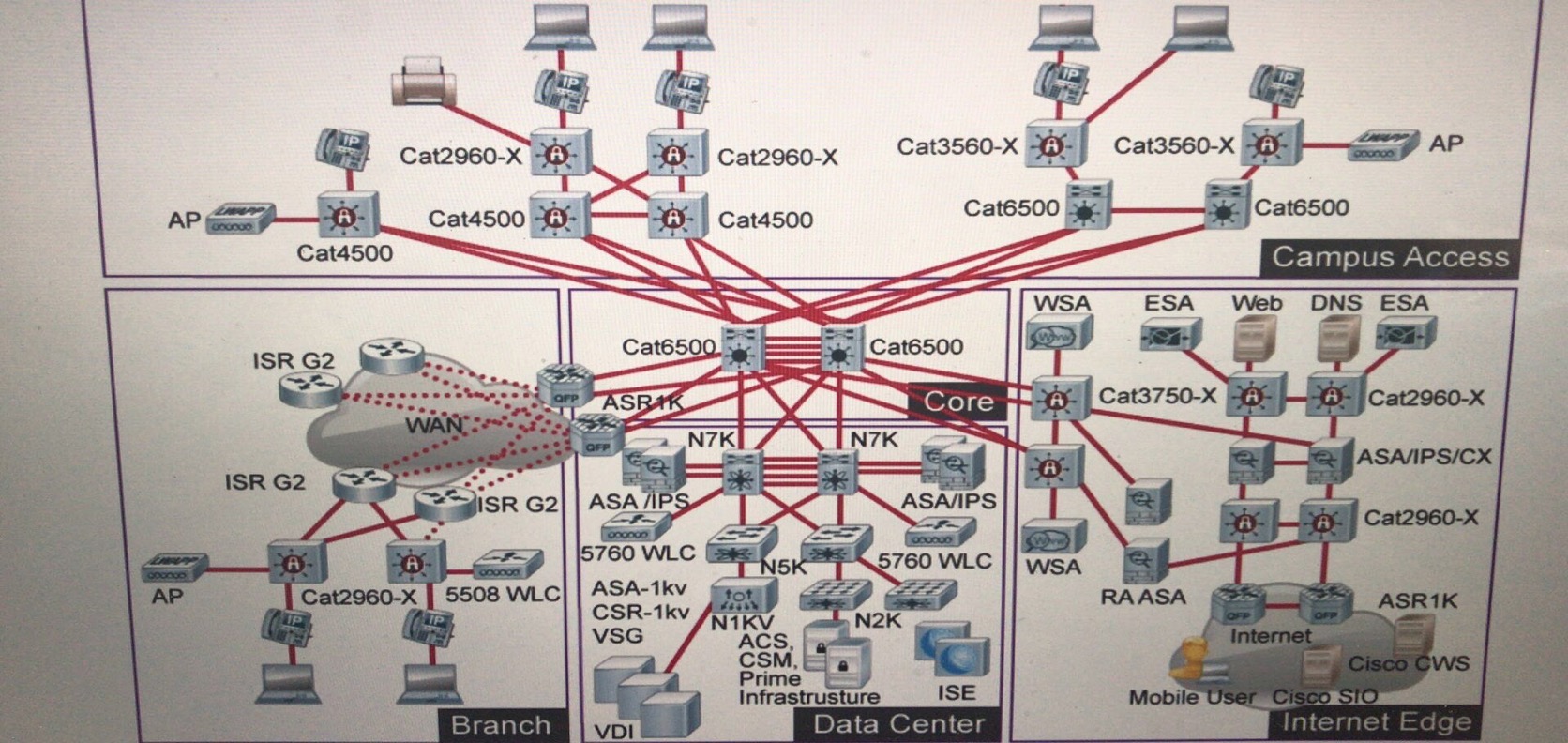 思科 ccnp ccie